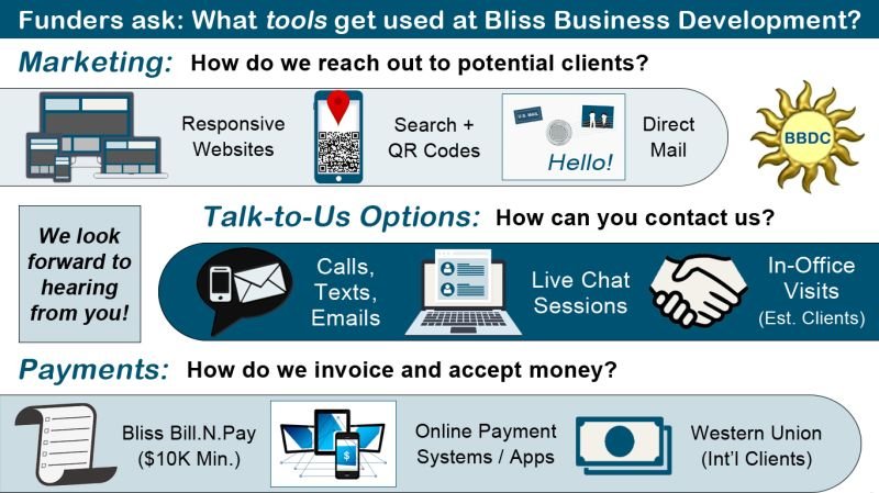 bliss business utah 1754993627