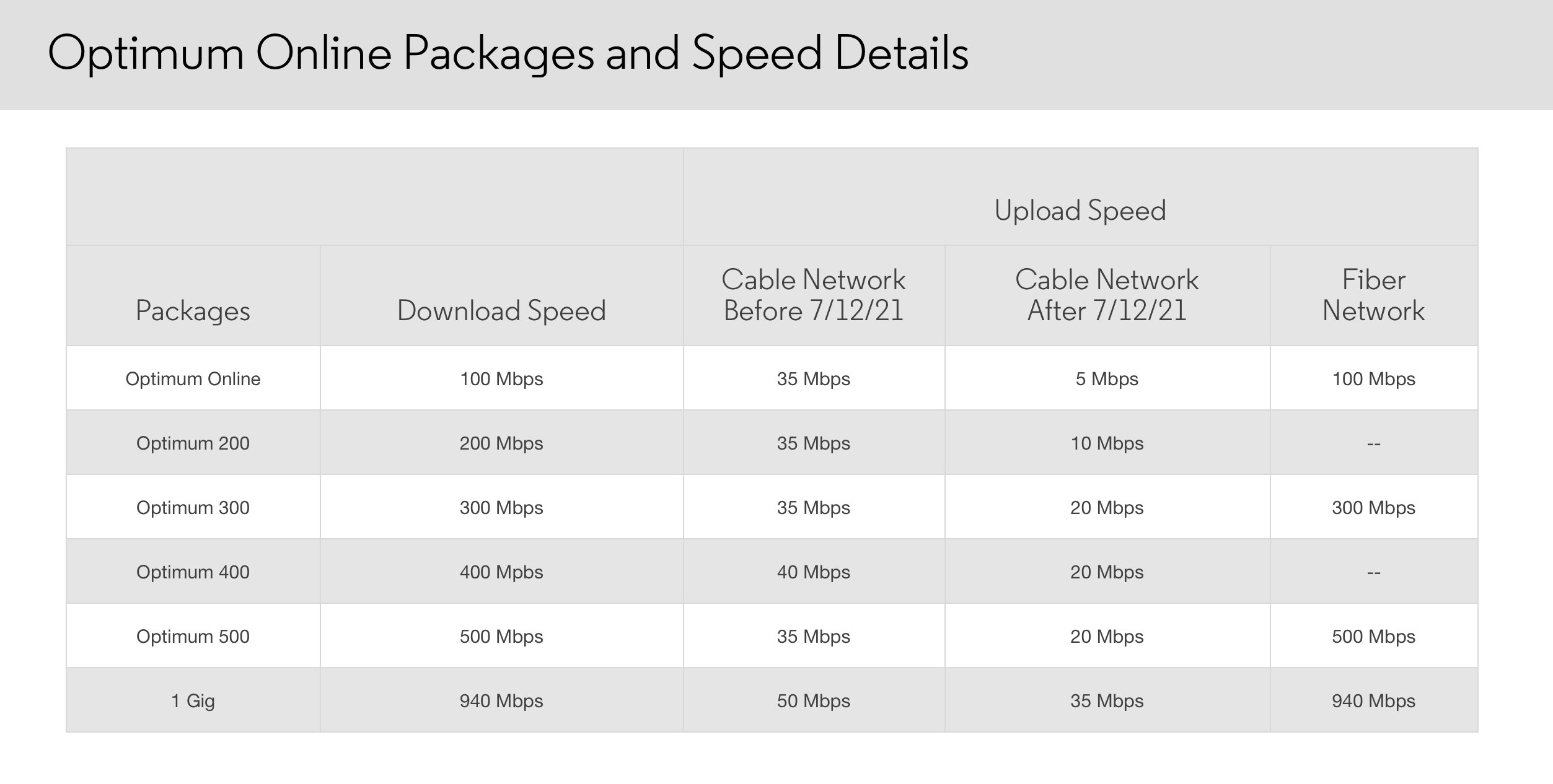 optimum business internet plans 1754993355
