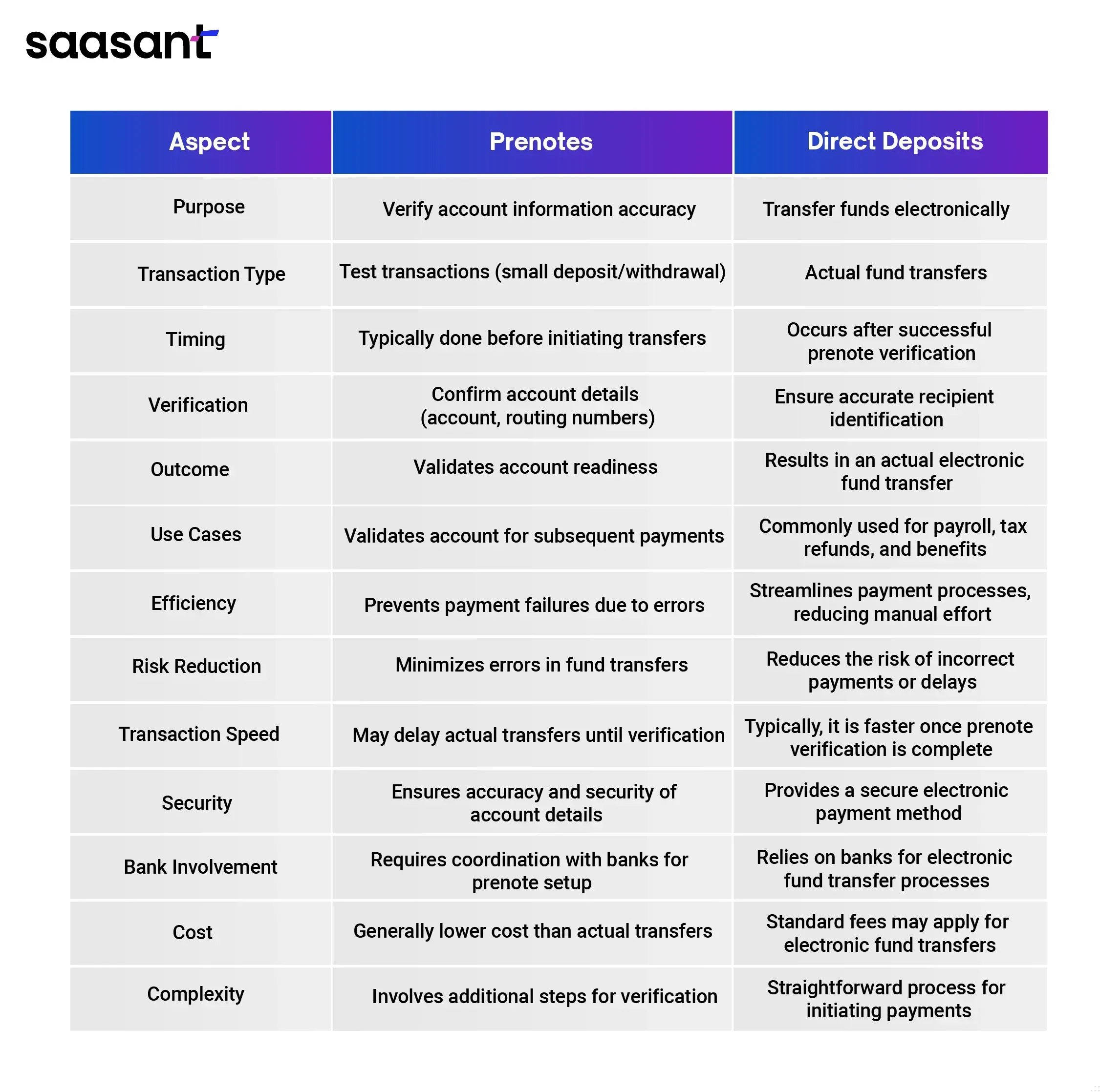 prenote vs direct deposit guide and tips