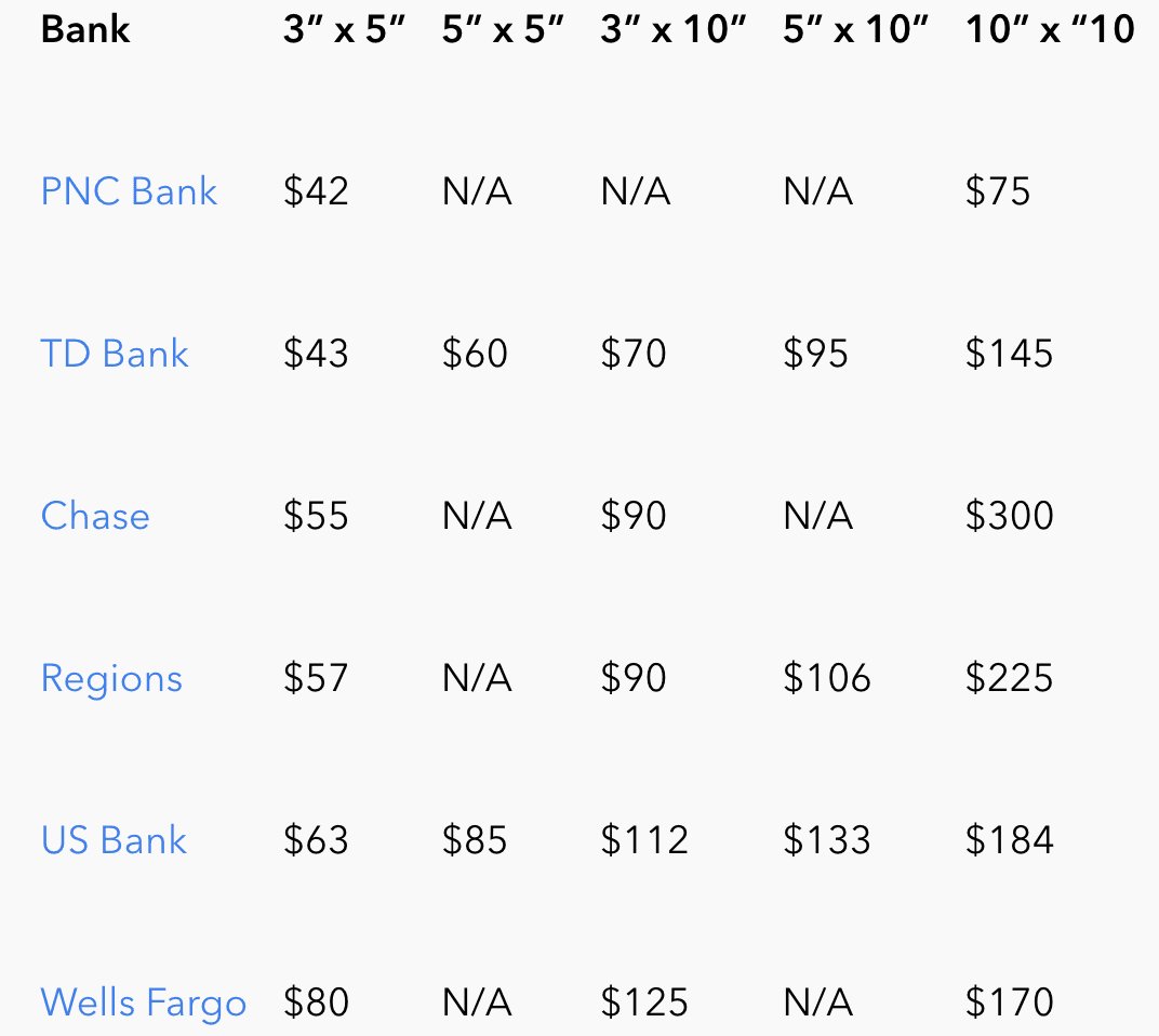 safe deposit box cost guide and tips