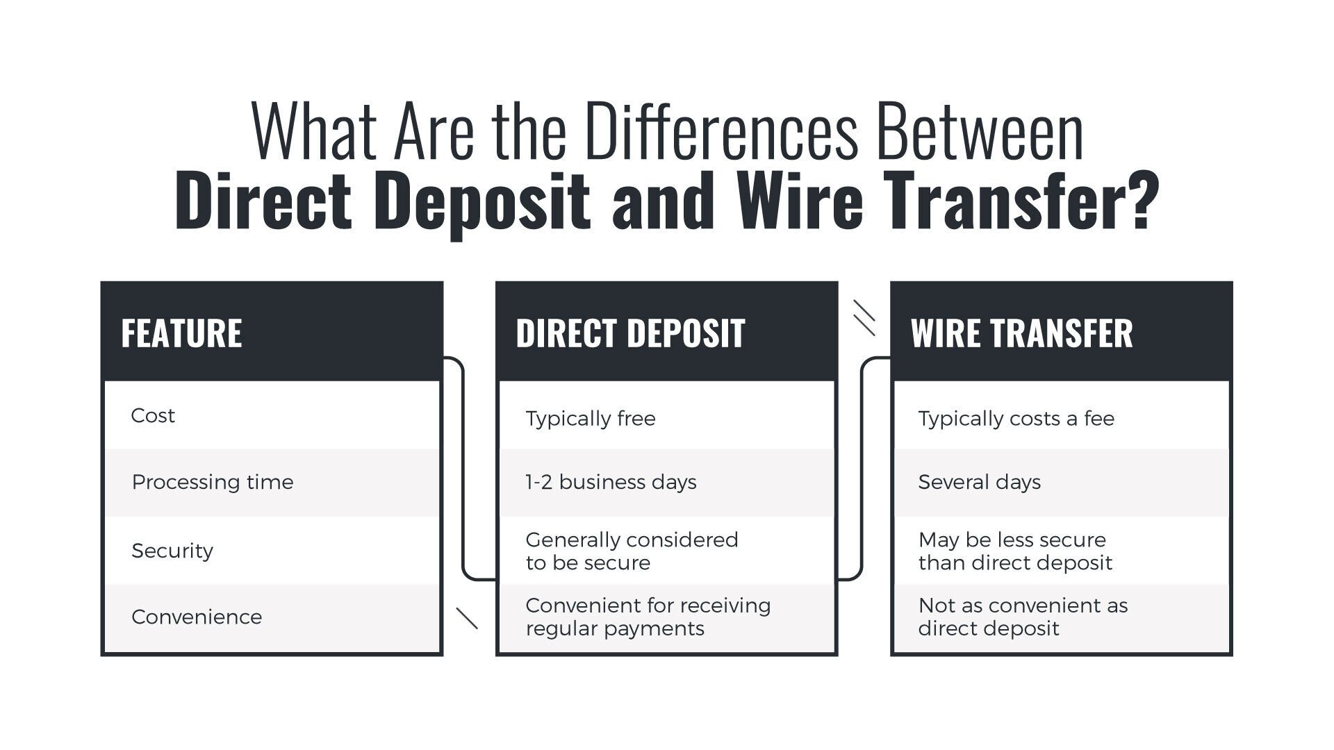 wire transfer vs direct deposit guide and tips